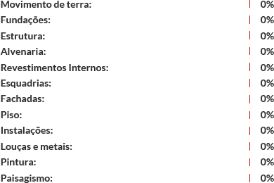 Andamento da obra