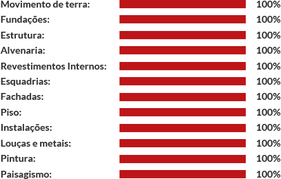 Andamento da obra